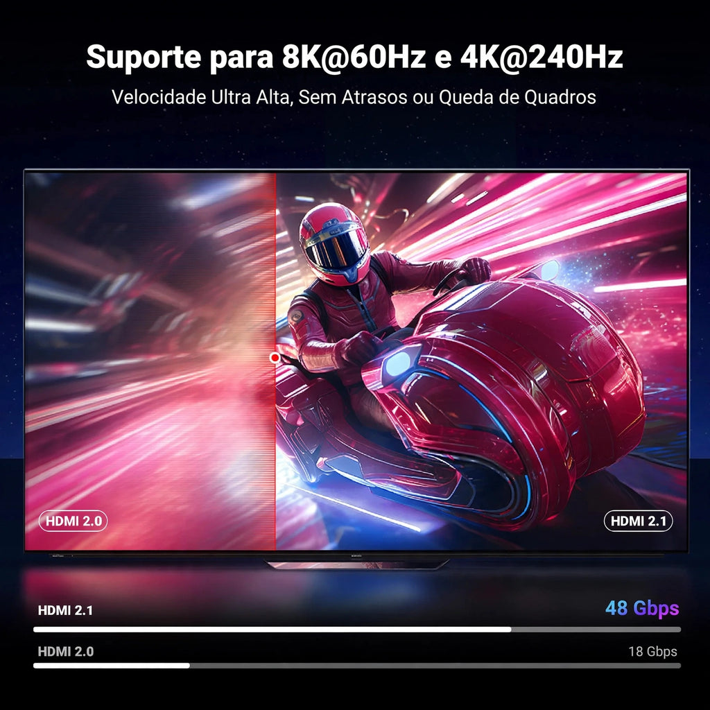 Cabo HDMI 8K UGREEN 2.1 Certificado 8K 60Hz 4K 240Hz 48Gbps (2M) | Ultra Alta Velocidade Alumínio eARC HDCP HDR Dinâmico Dolby Atmos Compatível com Monitor HDTV PS5 PS4 Xbox PC